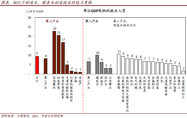 中美两大经济体的总量各是多少_经济(2)