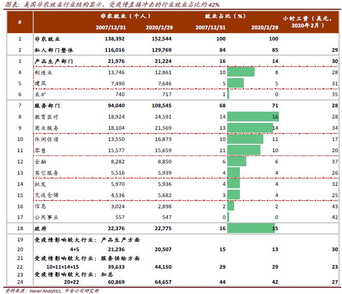 GDP包含股市投资吗_股市牛图片(3)
