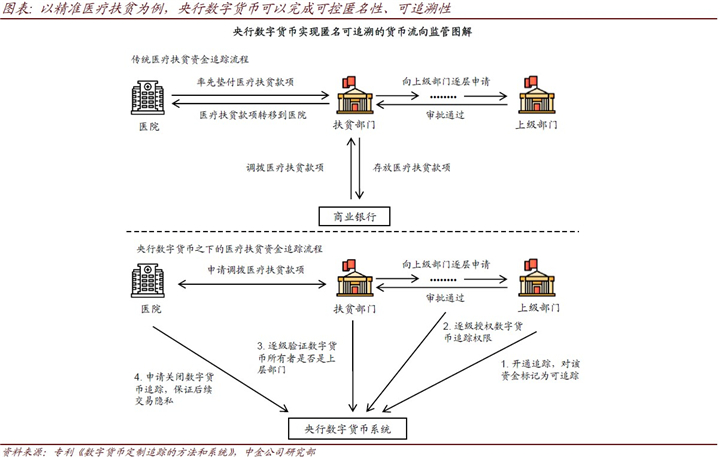 长春gdp比重_长春夜景(3)