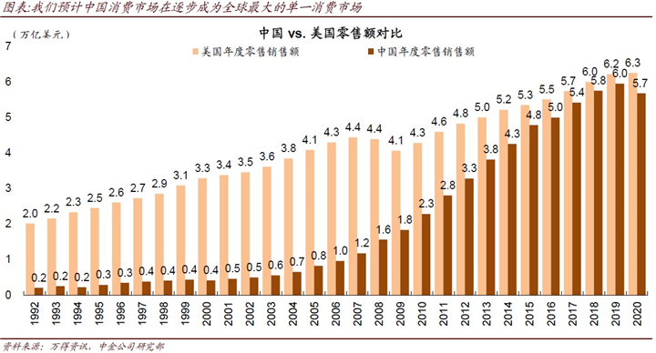 数字经济增加占gdp比例_解读数字经济,中国牢牢占据全球第二大数字经济体地位