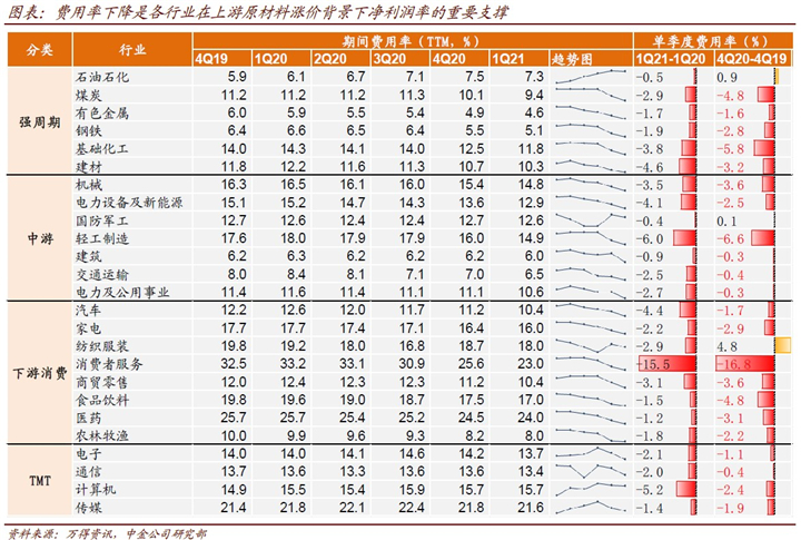 2021年旅游业占gdp_海南旅游发展指数报告 旅行社发展水平远高于全国(3)