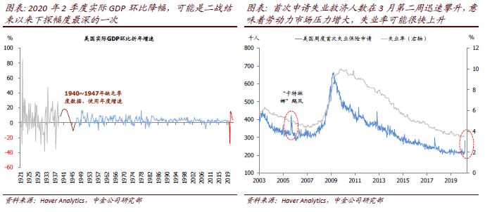 2020gdp负增长_近十年中国gdp数据图(2)