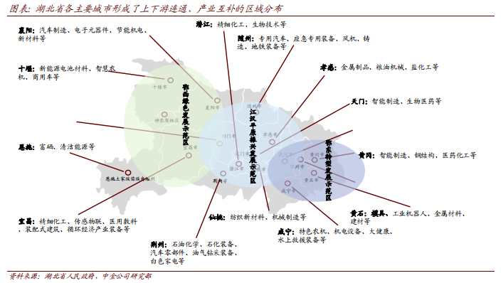 作为我国中部地区汽车产业集群,2019年湖北省规模以上汽车企业合计