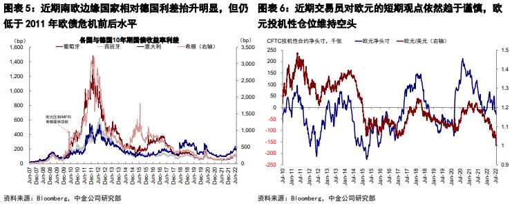 每日推荐