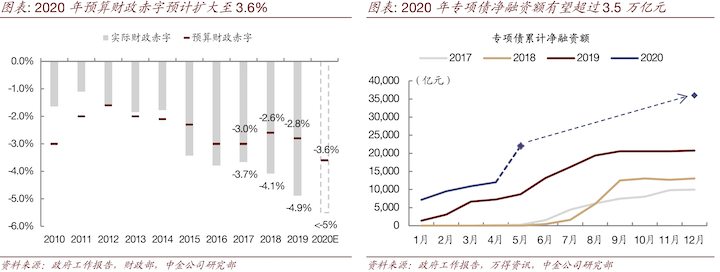 高负债率和治理恶化将带来降级风险 惠誉维持美国主权评级为 Aaa 前景展望负面 中天信用管理 微信公众号文章阅读 Wemp