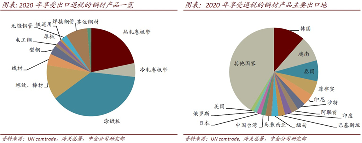哪个废钢网比较好用