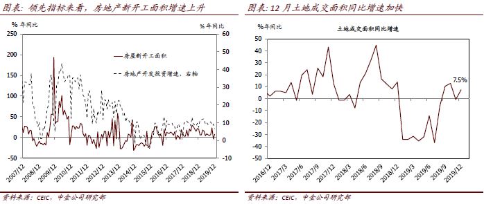 2020基建gdp_新基建图片(2)