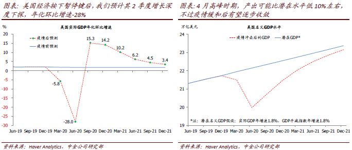 2020gdp负增长_近十年中国gdp数据图(3)
