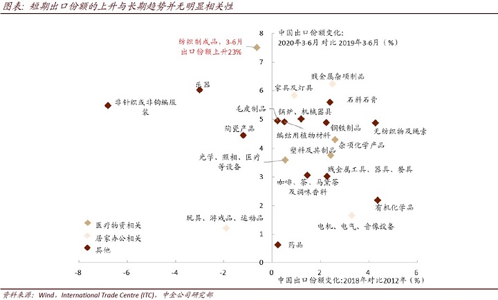 出货量趋势分析 (出货量趋势分析)-虎跃云资讯网